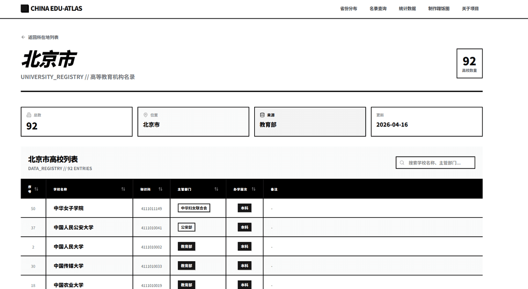 备战高考计划 day2