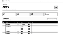 备战高考计划 day2